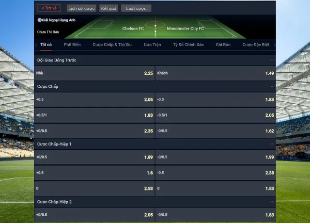 Bảng kèo giữa Chelsea vs Man City